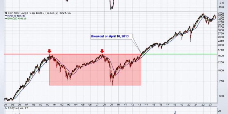 “Stock Market Plunging – Brace for an Extra-Wild Week of Selling!