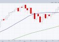 “Market Stress at its Fracture Point- Will it Break?
