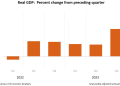 “Invest Now: 3 Stocks to Add to Your Watch List as Consumer Spending Rises