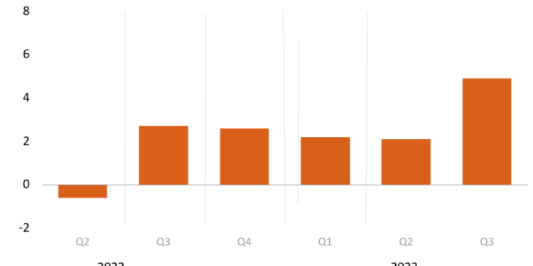 “Invest Now: 3 Stocks to Add to Your Watch List as Consumer Spending Rises