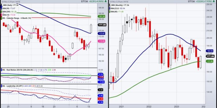 “Homecoming with a Grand Payout: Stock Market Greets Us With Big Returns!