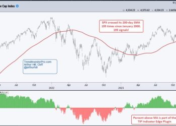 “The Final Showdown: Who Will Conquer the 200-day SMA Battle?