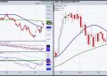 “Small Caps, Beans, Oil: Get the Low-Down & Craft a Winning Plan