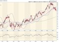 “Three Sectors with Big Potential: Unlocking Holiday Seasonality Gains