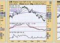 “Revolutionary PMO Crossover BUY Alerts Across Major Indexes!