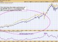 Uncovering the Unhealthy Weight of Cap-Weighted Leadership