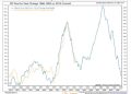 Get Ahead of the Game! Check Out These Equity and Inflation Outlook Videos Now!