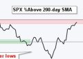 “Defining Moment: Long-term Breadth Indicators Tested