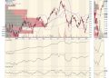 Ensuring Growth: Seek Value and Momentum in These Three Sectors As Year-End Rally Gathers Momentum