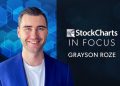 “Unlock Your Charts’ Potential This Black Friday Week! HUGE Updates to SharpCharts Workbench