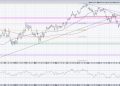 “The S&P’s 2020 Finale: Will it Push Past 4600 Before the Year Is Out?