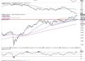 Ring in 2021 With NIFTY: What Our Forecast is for the Week Ahead!