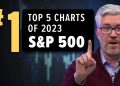 “Soaring to New Heights in 2023: The S&P 500 at #1!