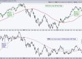 “Momentum Frenzy: Exploring Opportunities on the Nasdaq 100!