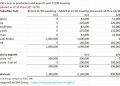 “Uncertainty Sparked by OPEC’s Oil Cuts – What Lies Ahead?
