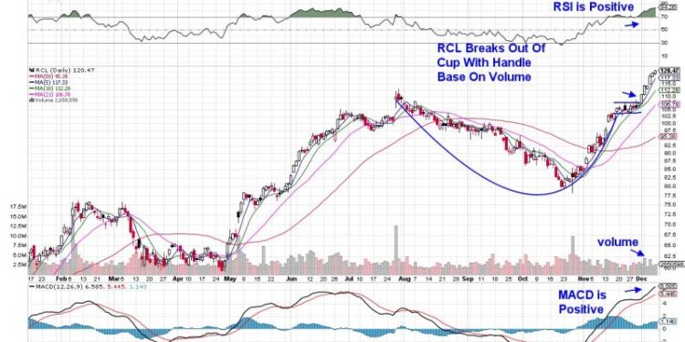 “Breakout Alert: See Two Proven Winning Base Patterns in Action!