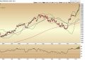 “Fed Confab: Market Reacts–Maximize Your Gain!