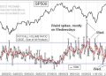 Analysis
“Stranger Than Normal Wednesdays: Unlock the Secret of Put/Call Ratios