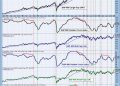 “Don’t Get Left Behind – Overbought Intermediate-Term Participation Levels Spell Weakness Long-Term