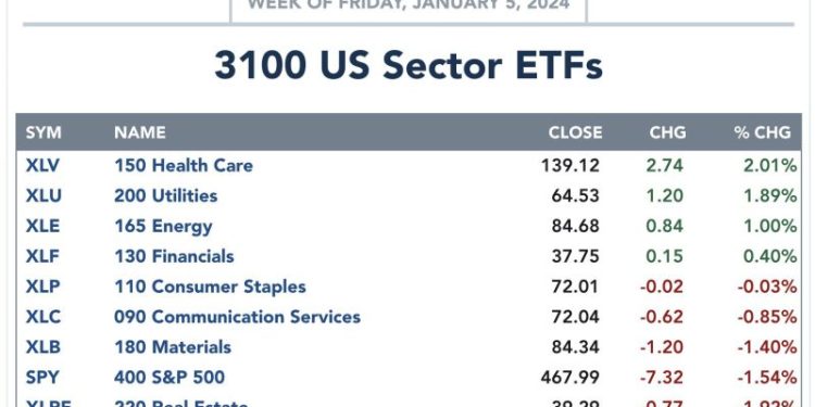 “3 Charts Foretelling Impending Disaster